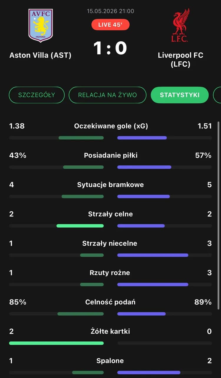 Nie tylko GOLE! Sprawdź statystyki meczu w LIVESCORE!
