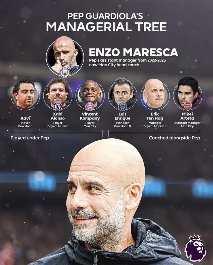Pep Guardiola wychował wielu znakomitych trenerów!