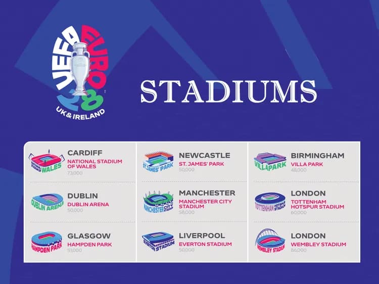 Na tych stadionach odbędzie się Euro 2028!