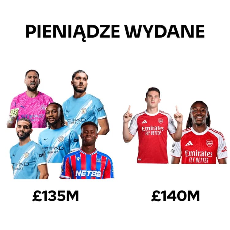 Manchester City 🆚 Arsenal. Kto lepiej wydaje pieniądze?