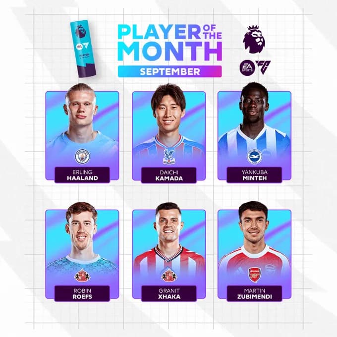 Nominowani do nagrody piłkarza miesiąca Premier League