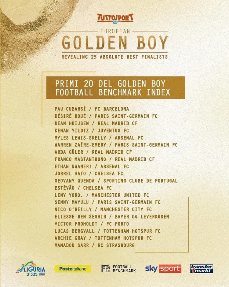 Oto 25 nominowanych do nagrody "Golden Boy" 👦