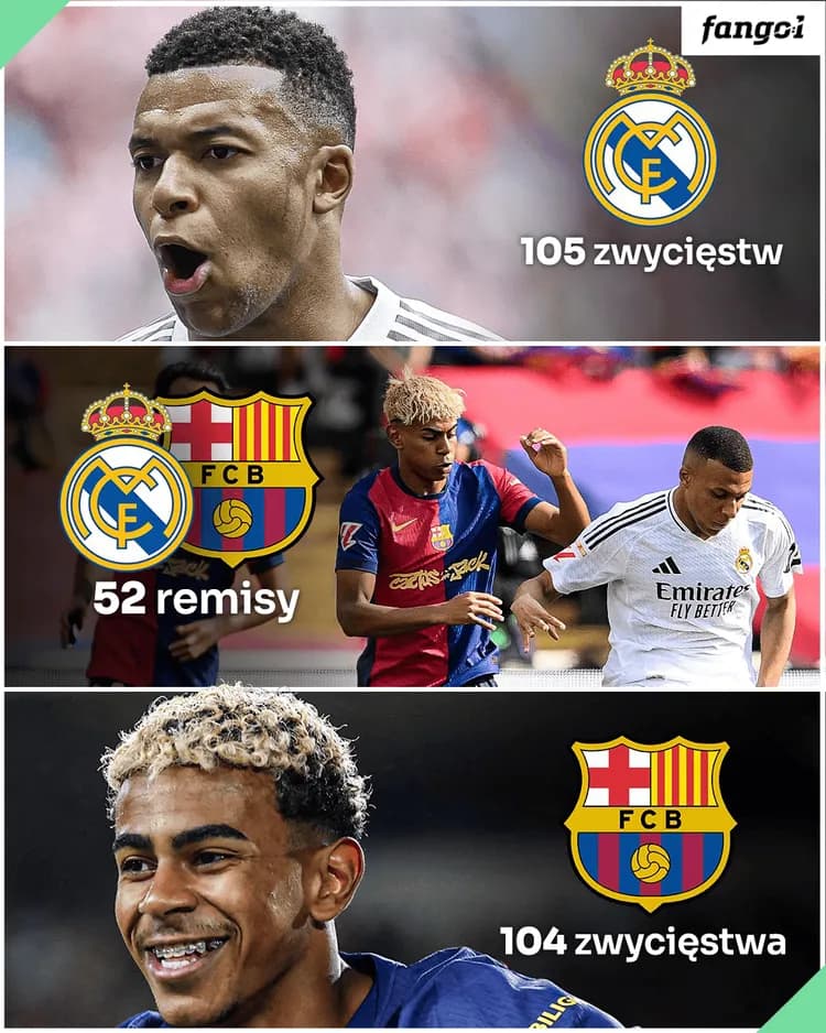 KTO ZWYCIĘŻY W DZISIEJSZYM EL CLASICO?