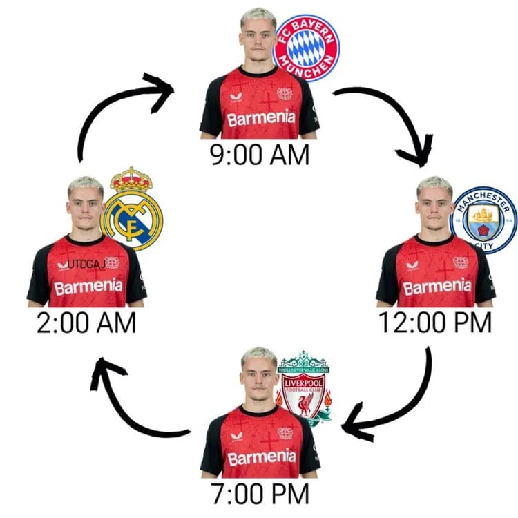 Gdzie w końcu trafi Florian Wirtz?