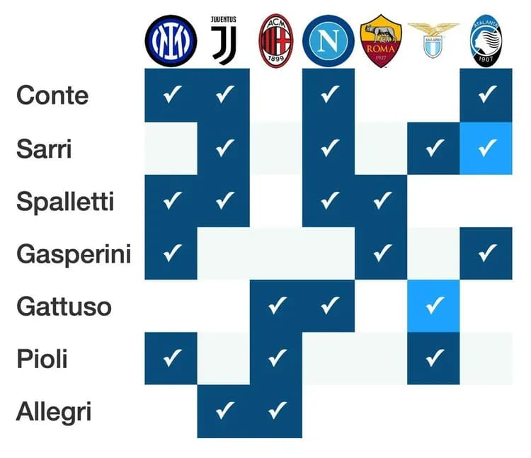 Karuzela trenerska w Serie A działa w najlepsze xD