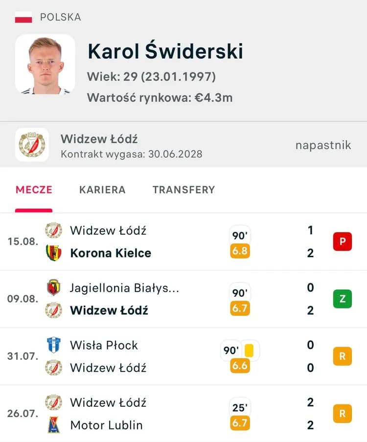 Miał zjeść Ekstraklasę. Na razie jest rozczarowaniem