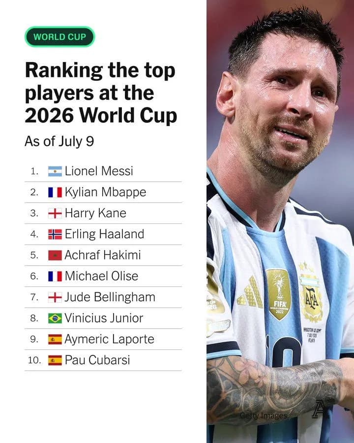 Ranking najlepszych piłkarzy na mundialu przed ćwierćfinałami!
