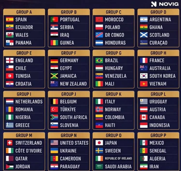 Tak mogłyby wyglądać grupy na mundialu z 64 DRUŻYNAMI 👀