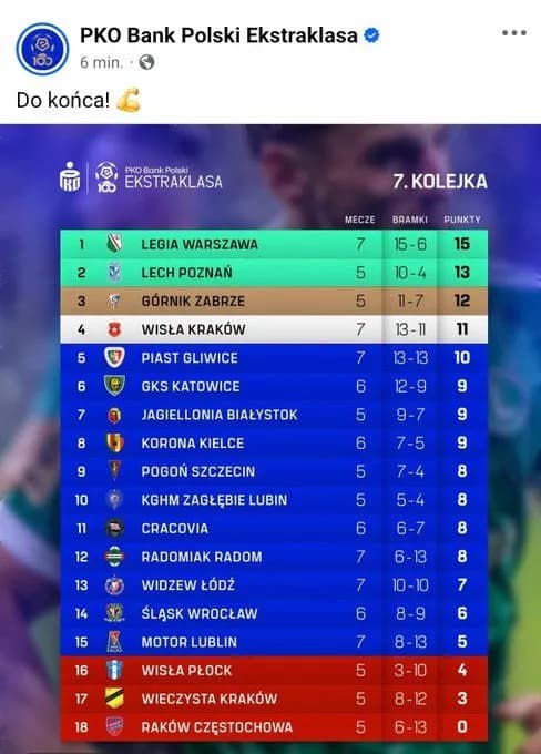 Wpadka oficjalnego konta Ekstraklasy!