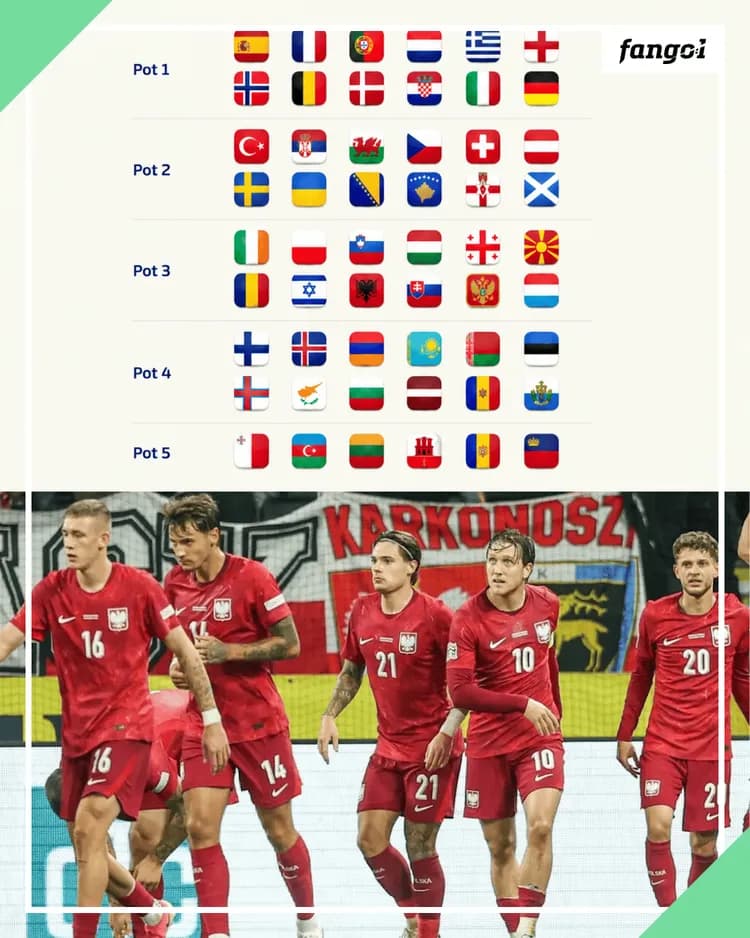 Tak na ten moment prezentują się koszyki do el. Mistrzostw Europy!