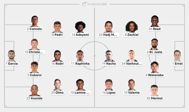Wyjściowe składy na pojedynek Barcy z Feyenoordem❗️