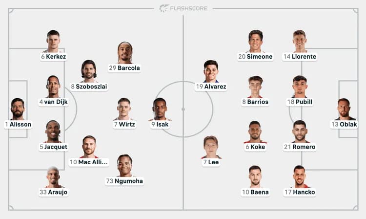 MÓWIŁ JEDNO, ZROBIŁ DRUGIE! SKŁADY NA HIT ATLETI VS LIVERPOOL