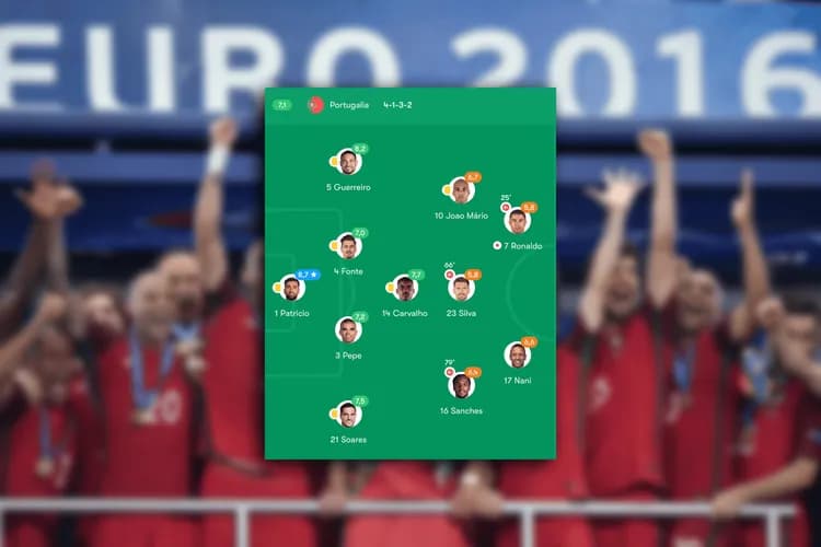 Dziś mija 10 lat od zwycięstwa Portugalii na EURO! 🏆