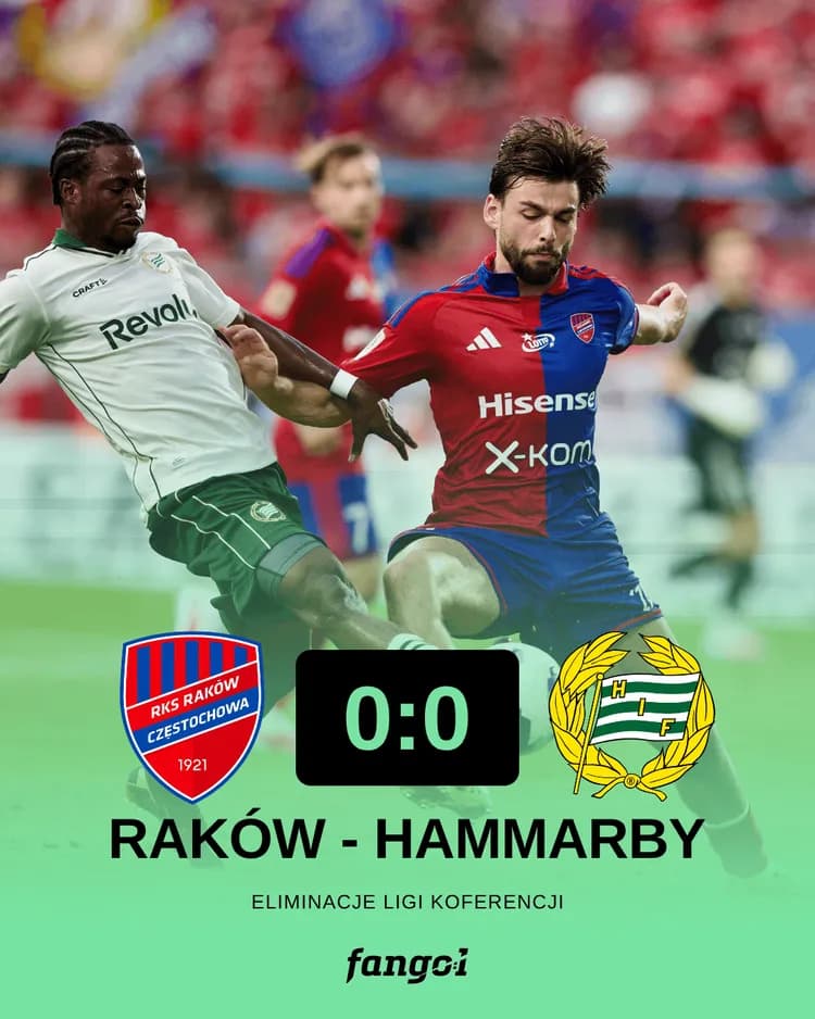 RAKÓW remisuje z Hammarby‼️