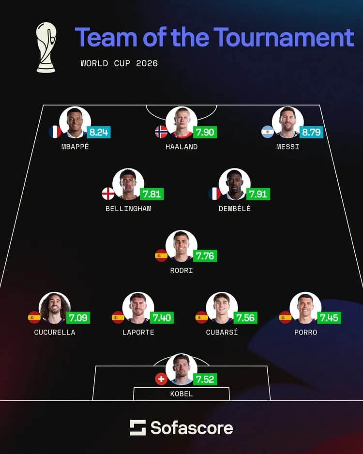 Oto NAJLEPSZA XI-stka mundialu wg Sofascore❗️