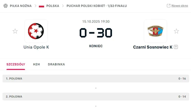 Ile do ilu?! XD Absurdalny wynik w Pucharze Polski kobiet! 