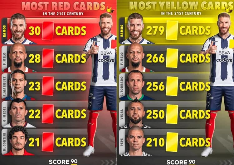 "Król Kartek" - Sergio Ramos oryginalnym rekordzistą XXI wieku!