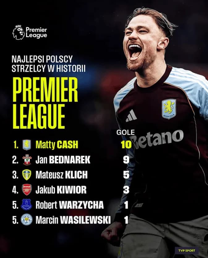 Matty CASH najskuteczniejszym Polakiem w Premier League!