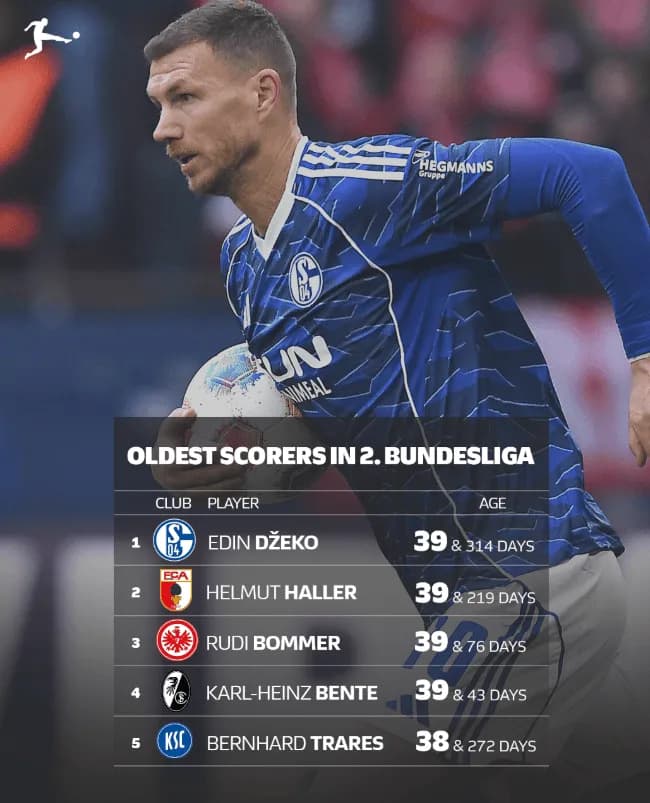Edin DZEKO dopiero przeszedł do Schalke, a już stał się rekordzistą ligi!