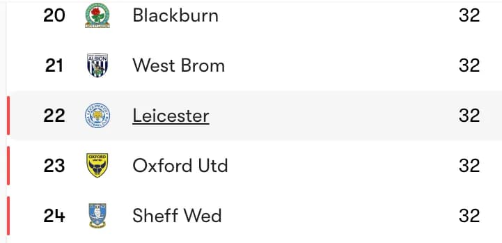 Nieprawdopodobny upadek Leicester...