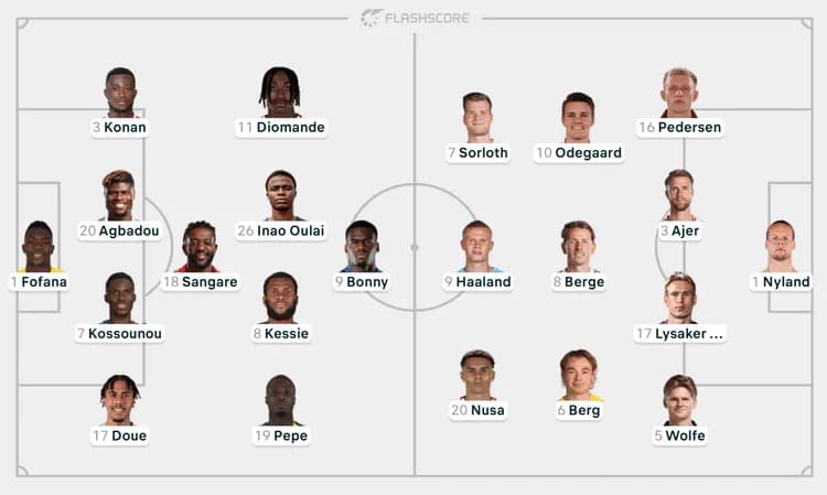 Oto wyjściowe XI-stki na mecz 🇨🇮 WKS - NORWEGIA 🇳🇴