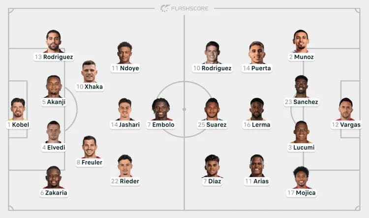 Wyjściowe XI-stki 🇨🇭 Szwacjarii i Kolumbii 🇨🇴