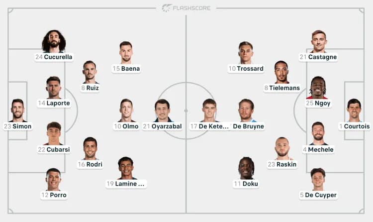 Wyjściowe XI-stki 🇪🇸 Hiszpania - Belgia 🇧🇪