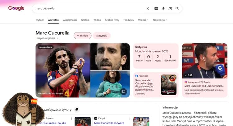"Kot Cucurella"