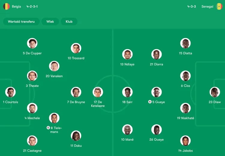 SKŁADY NA BELGIA - SENEGAL!