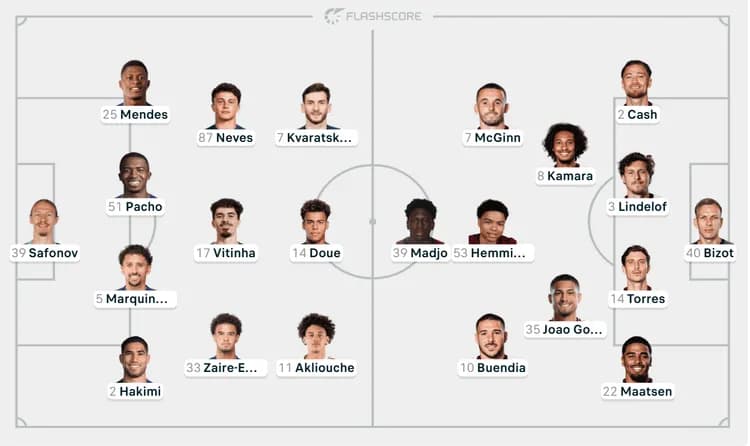 Pora na finał Superpucharu 🏆 Wyjściowe składy PSG - Aston Villa!