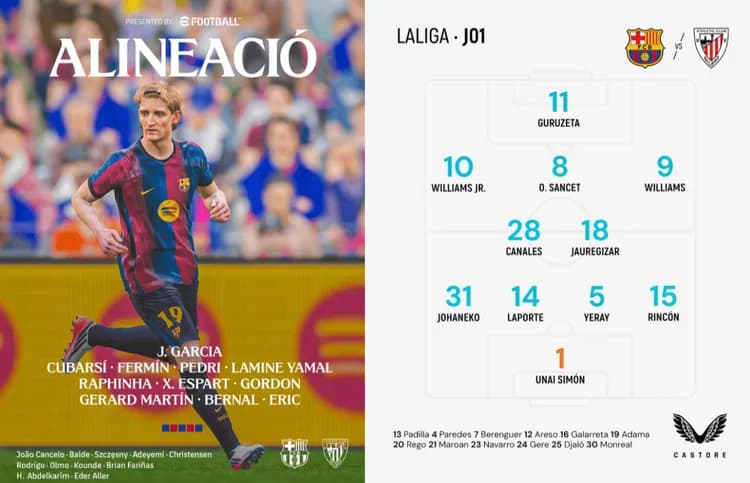 TYM składem BARCELONA wyjdzie na pierwszy na Camp Nou❗️