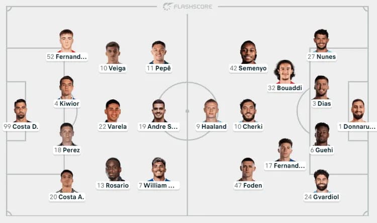 Wyjściowe składy na mecz FC Porto - Manchester City❗️