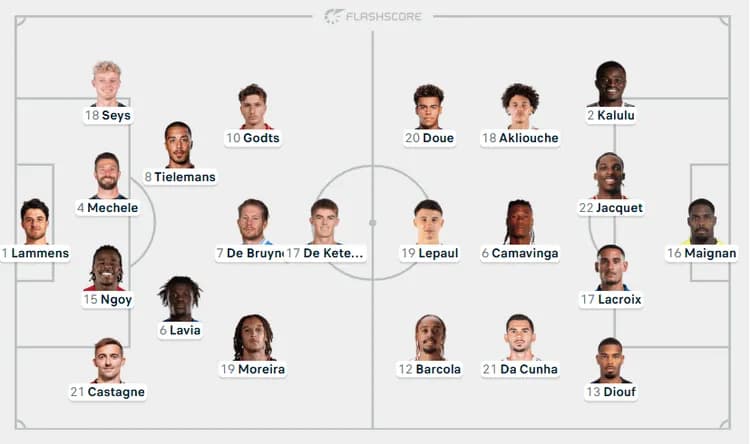 Wyjściowe XI-stki na HIT Belgia - Francja!