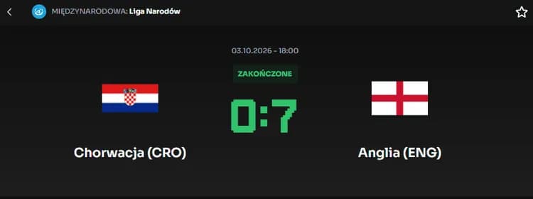 To NAJWIĘKSZA porażka Chorwacji w historii!
