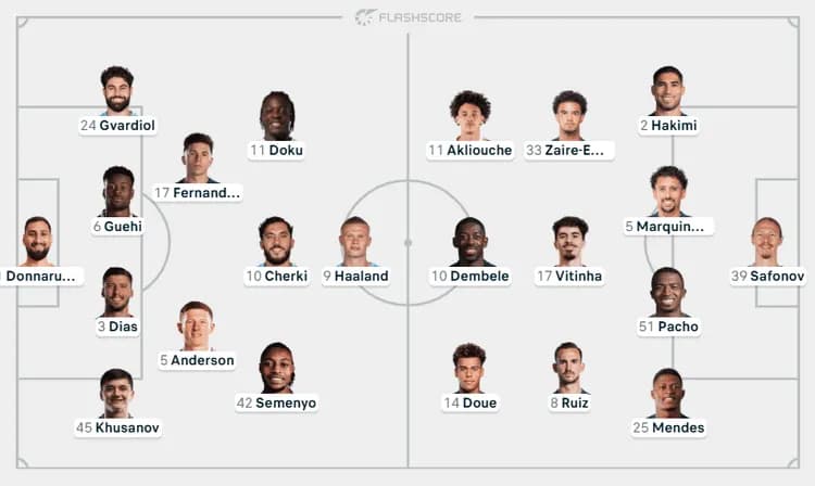 Wyjściowe XI-stki na HIT Manchester City - PSG❗