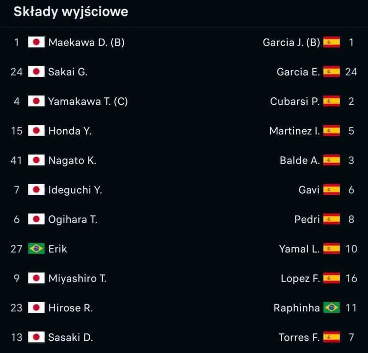 Dogadali się na jednego Brazylijczyka w składzie xD