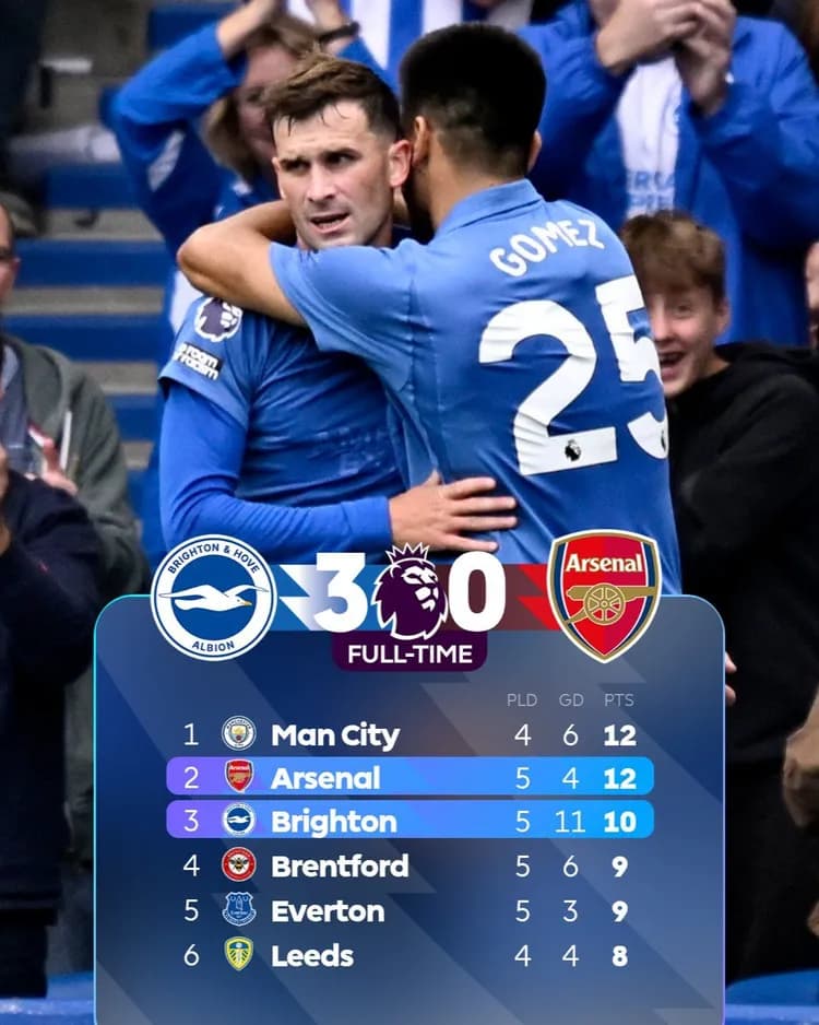 Brighton pokonało Arsenal!