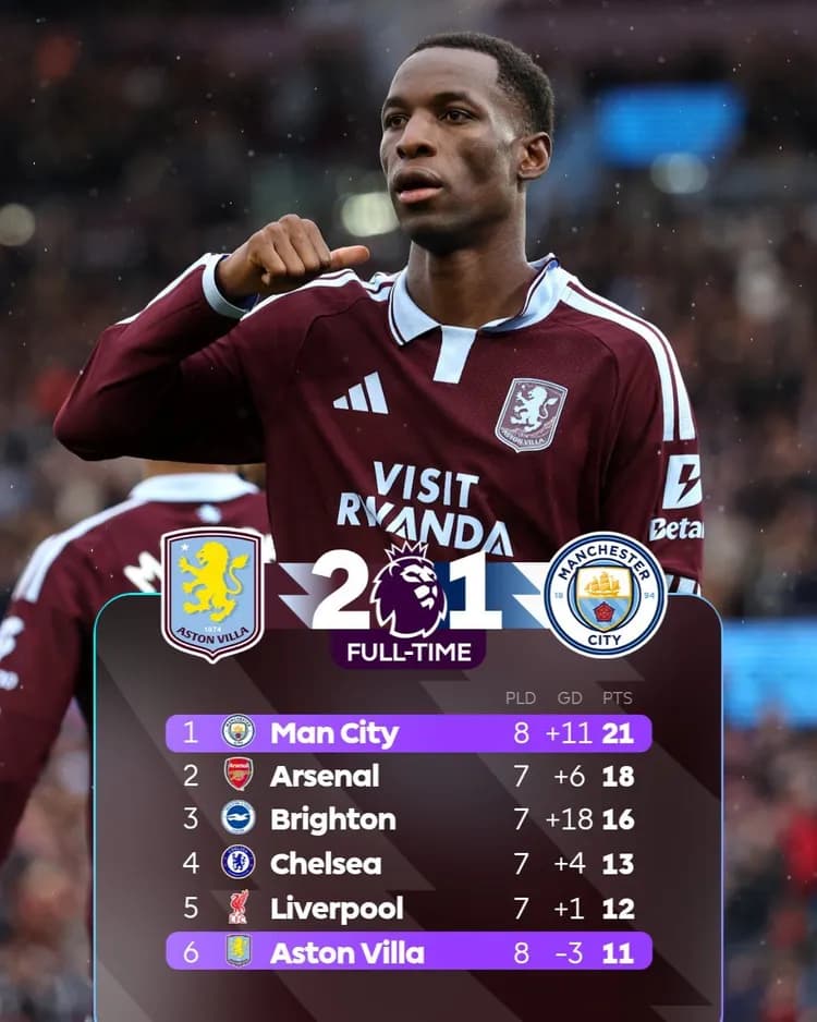 Porażka Manchesteru City!