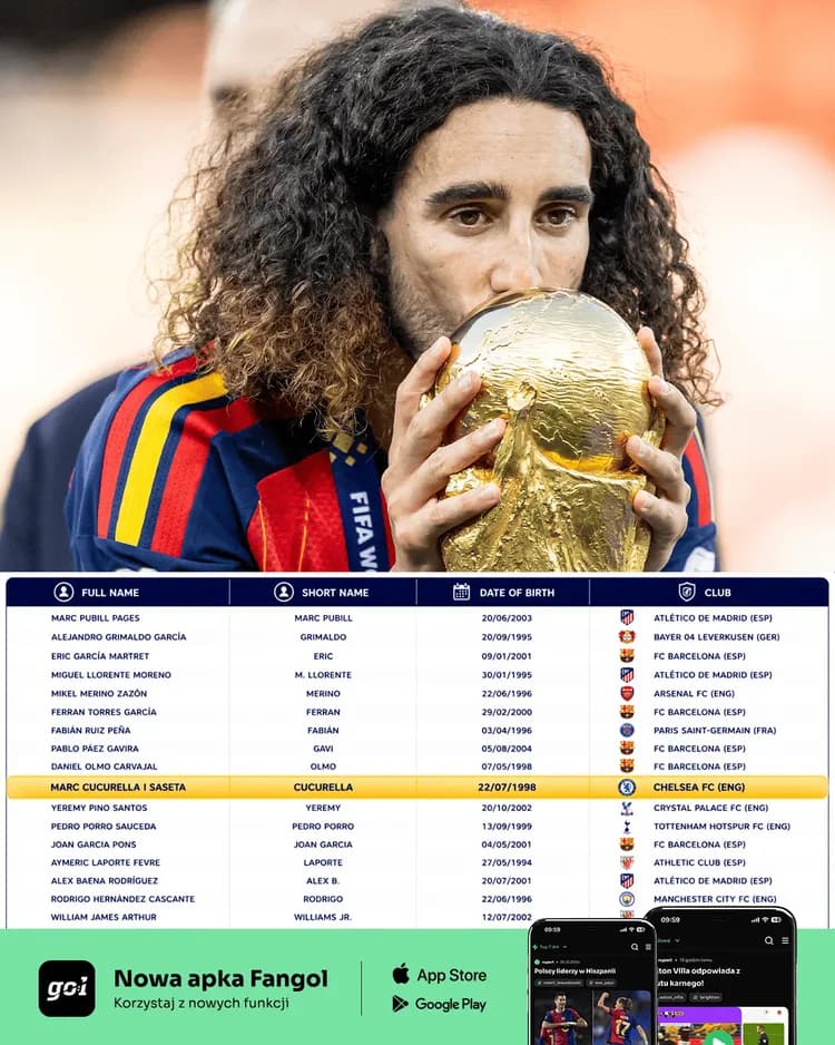 FIFA odebrała Realowi mistrza świata?