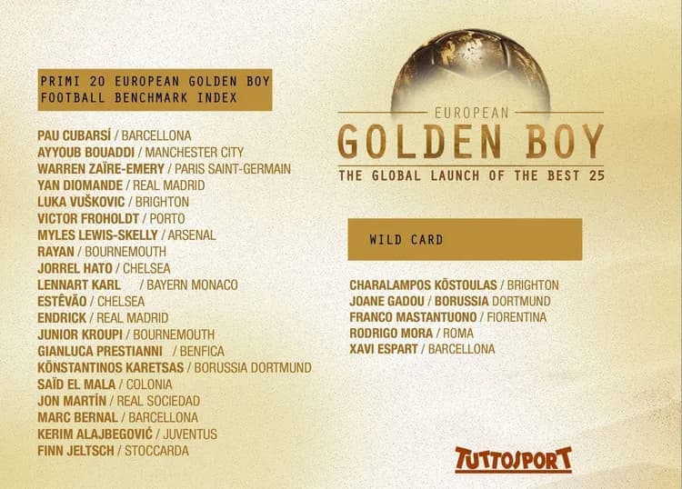 Tak wygląda lista TOP25 nagrody Golden Boy 2026!
