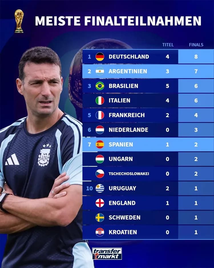 Argentyna WYPRZEDZIŁA Brazylię w tej statystyce MŚ!