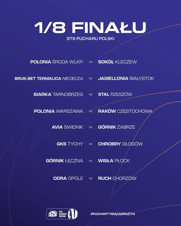 Poznaliśmy pary 1/8 finału Pucharu Polski!