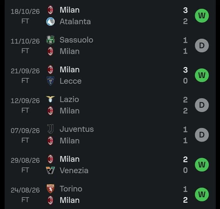 Milan jednak dobry?