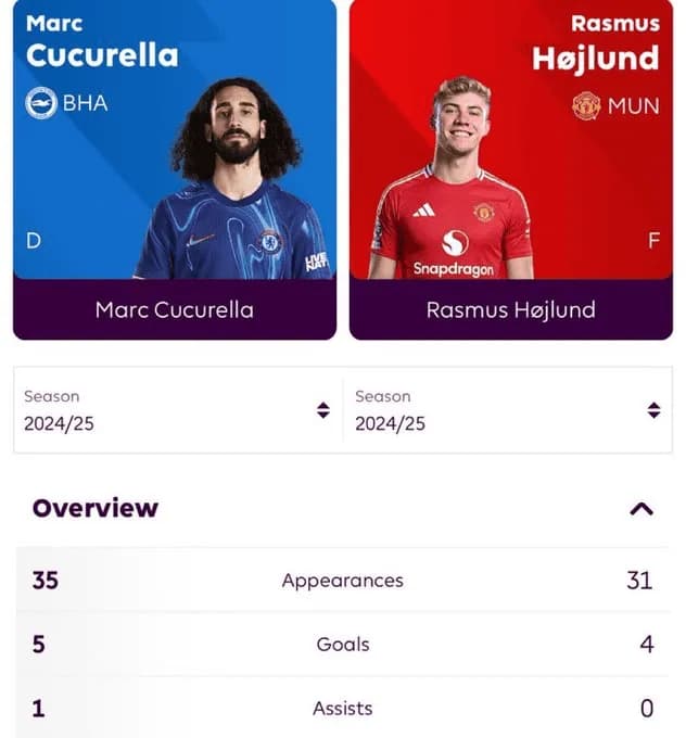 Wczoraj Cucurella wygrał jeszcze jedną rywalizację