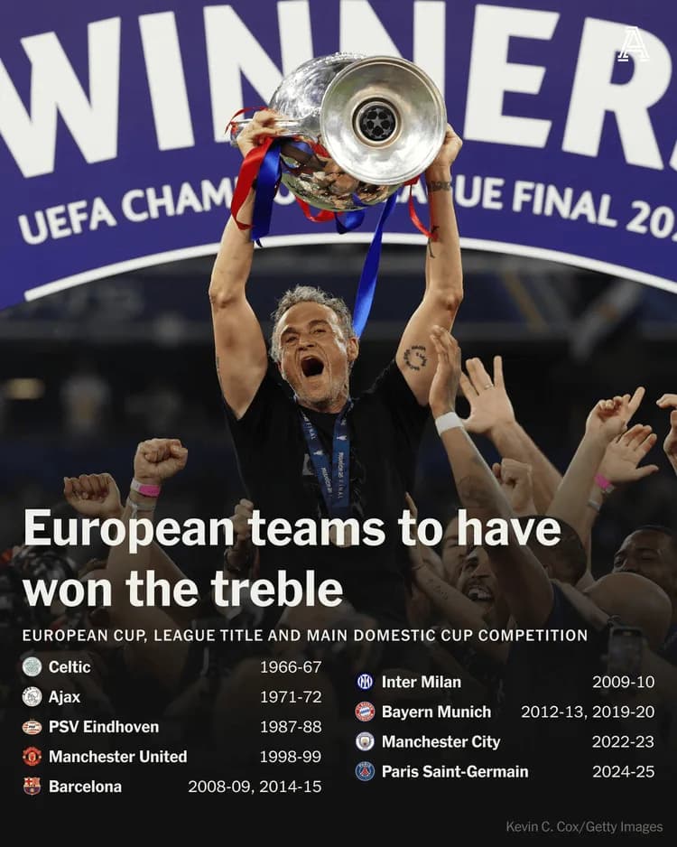 Luis Enrique wprowadził PSG do elitarnego grona!