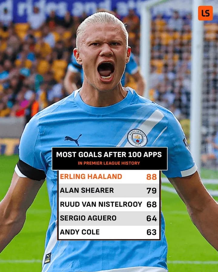 Haaland miażdży legendy Premier League!