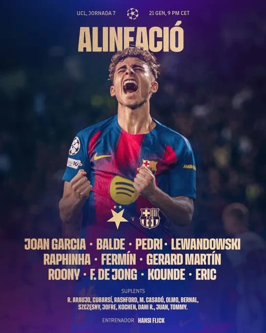 Skład FC Barcelony na pojedynek ze Slavią Praga!