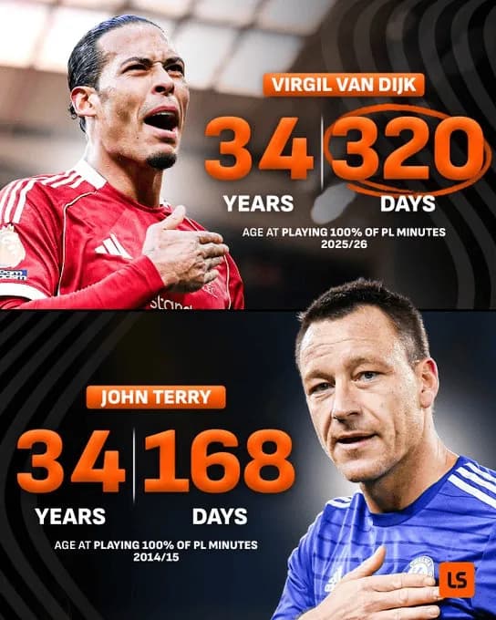 Van Dijk z rekordem długowieczności!