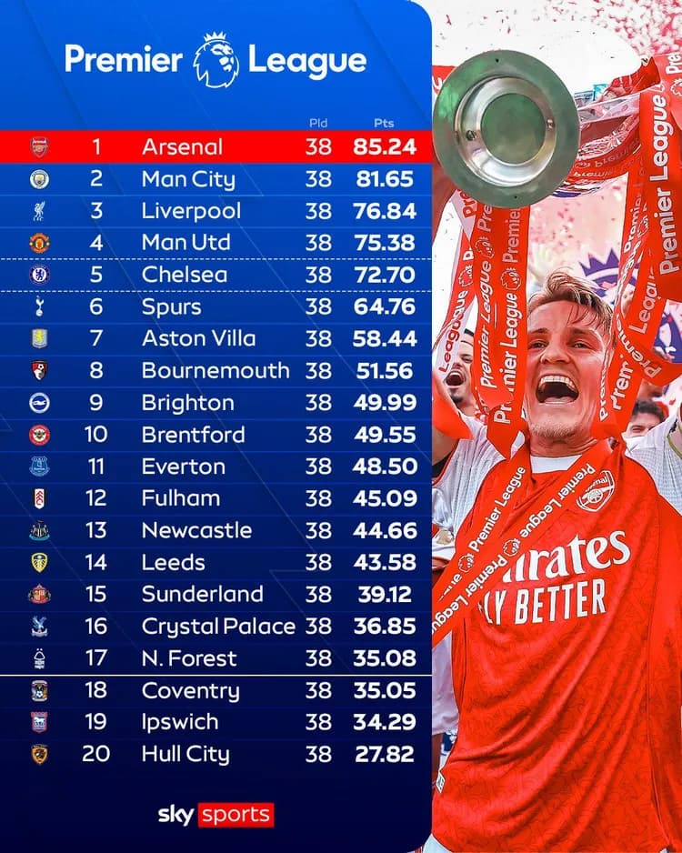 "Superkomputer" wyliczył kto wygra Premier League w tym sezonie