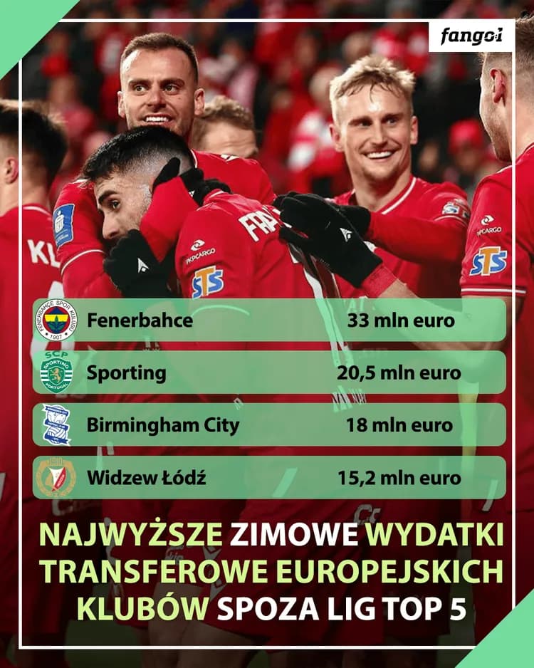 Najwyższe zimowe wydatki transferowe europejskich klubów spoza lig TOP 5